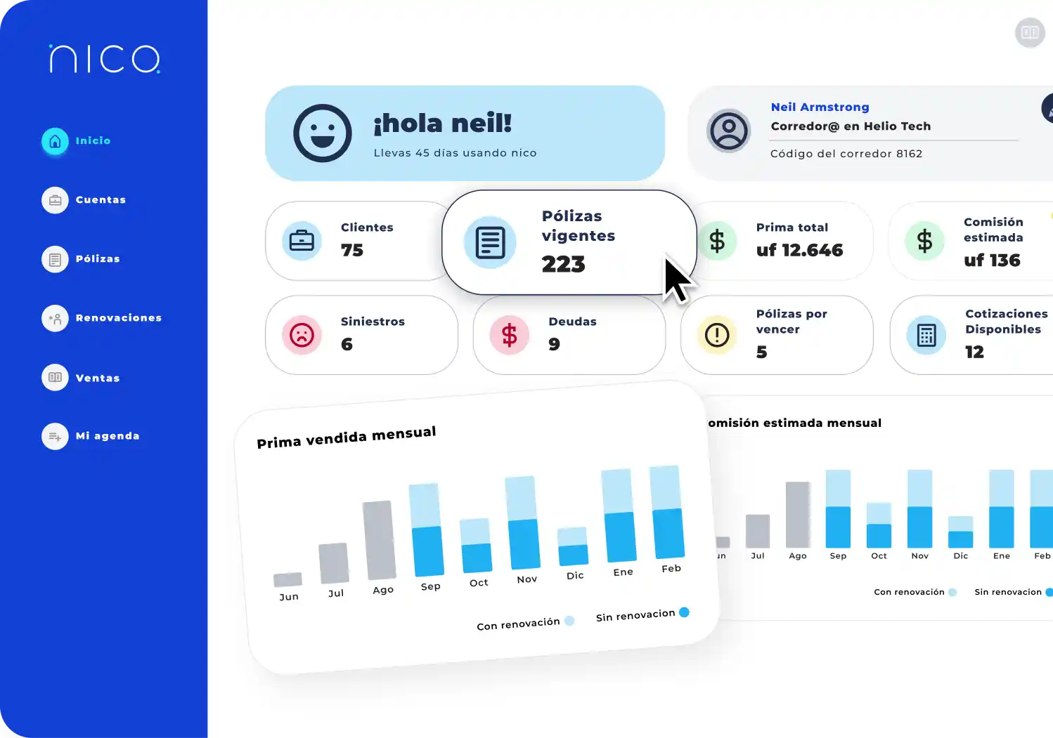 Intefaz de dashboard con datos reales entre ellos: 75 clientes, pólizas vigentes 223.